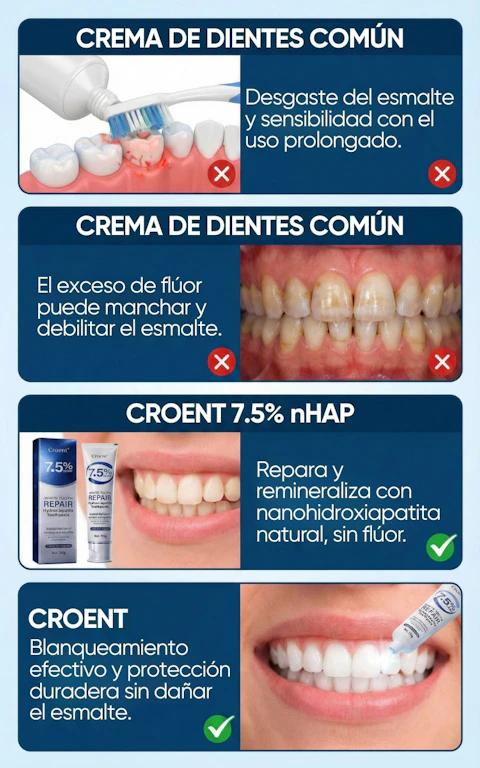 Comparativa de VACLAV frente a cremas dentales comunes