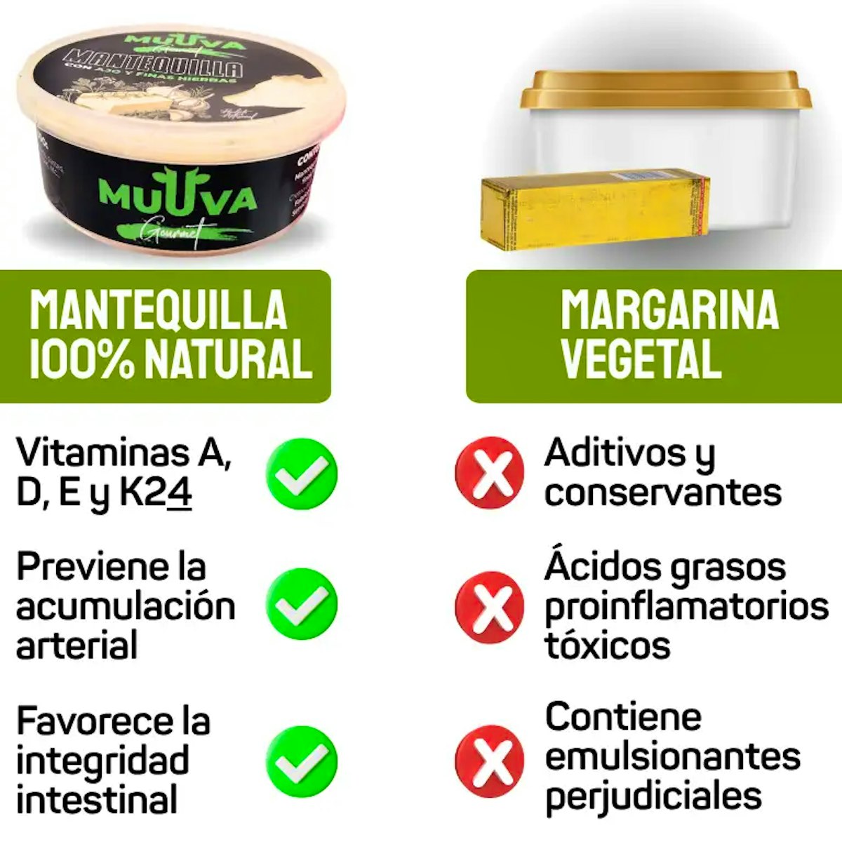 Beneficios MUUVA: Previene acumulación arterial y mejora salud intestinal. Margarina: Contiene emulsionantes dañinos y conservantes artificiales
